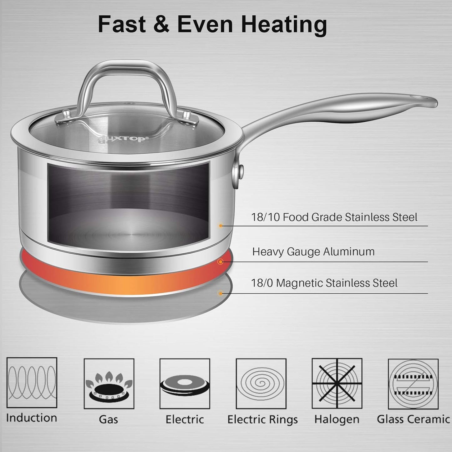 Professional Stainless Steel Sauce Pan with Lid, Kitchen Cookware, Induction Pot with Impact-Bonded Base Technology, 2.5 Quart